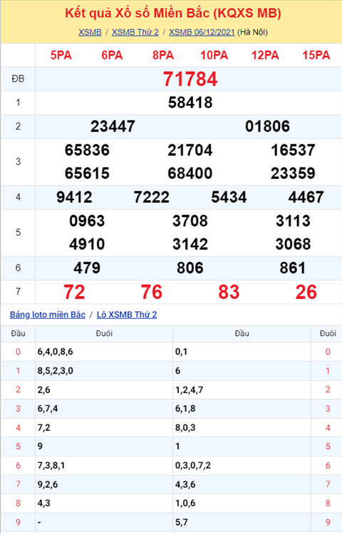 ket-qua-xsmb-thu-3-ngay-07-12-2021-xs ket-qua-xsmb-thu-3-ngay-07-12-2021-xs