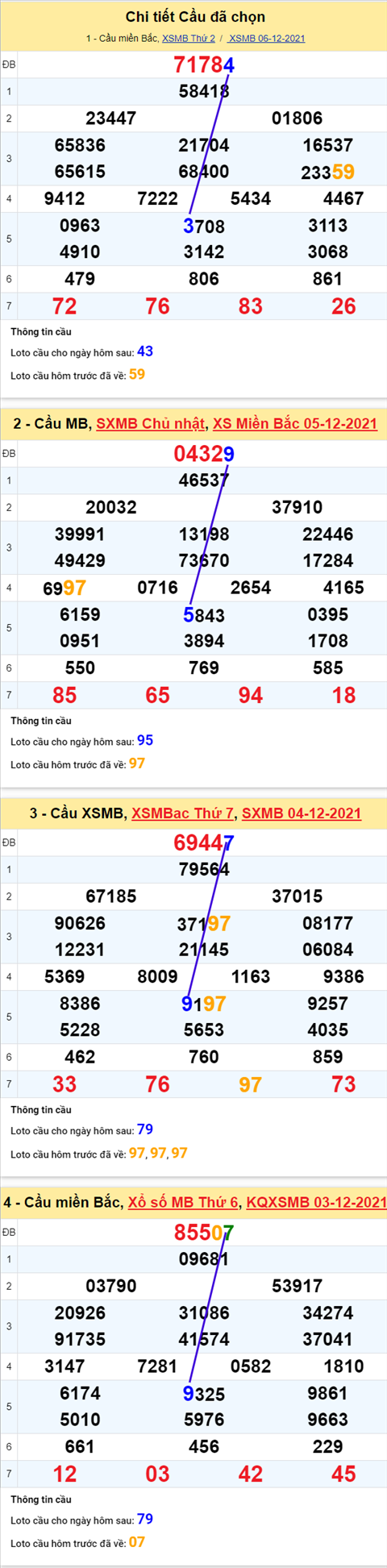 pt-ket-qua-xsmb-thu-3-ngay-07-12-2021-xs pt-ket-qua-xsmb-thu-3-ngay-07-12-2021-xs