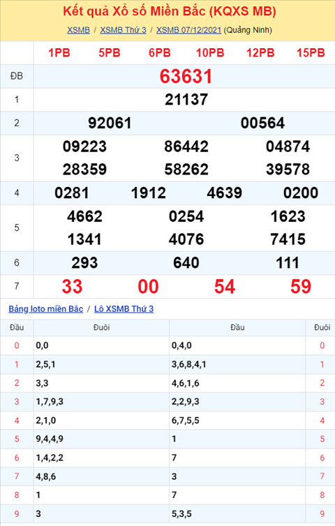 Phan tich XSMB 812 Thu 4 - Thong ke KQXSMB Thu 4 chinh xac hinh anh