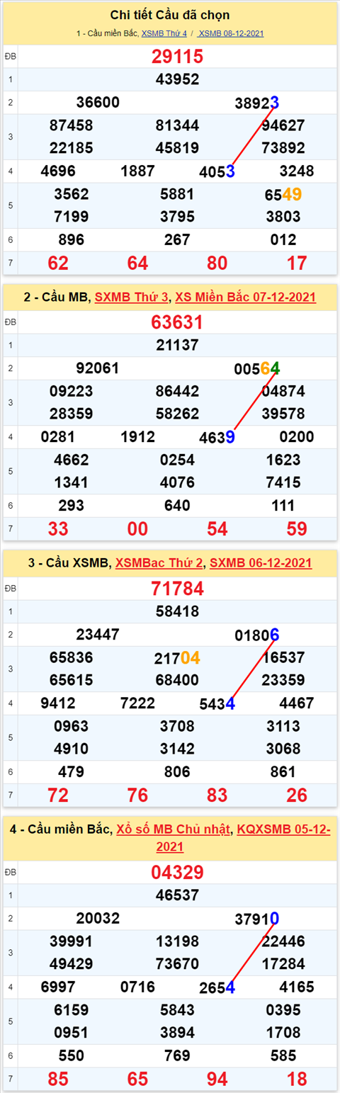 Lo kep XSMB 09122021 - Phan tich so kep Mien Bac 09-12 thu 5 hinh anh 3