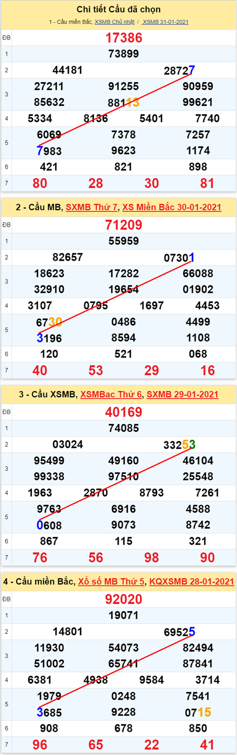 77 010221 77 010221