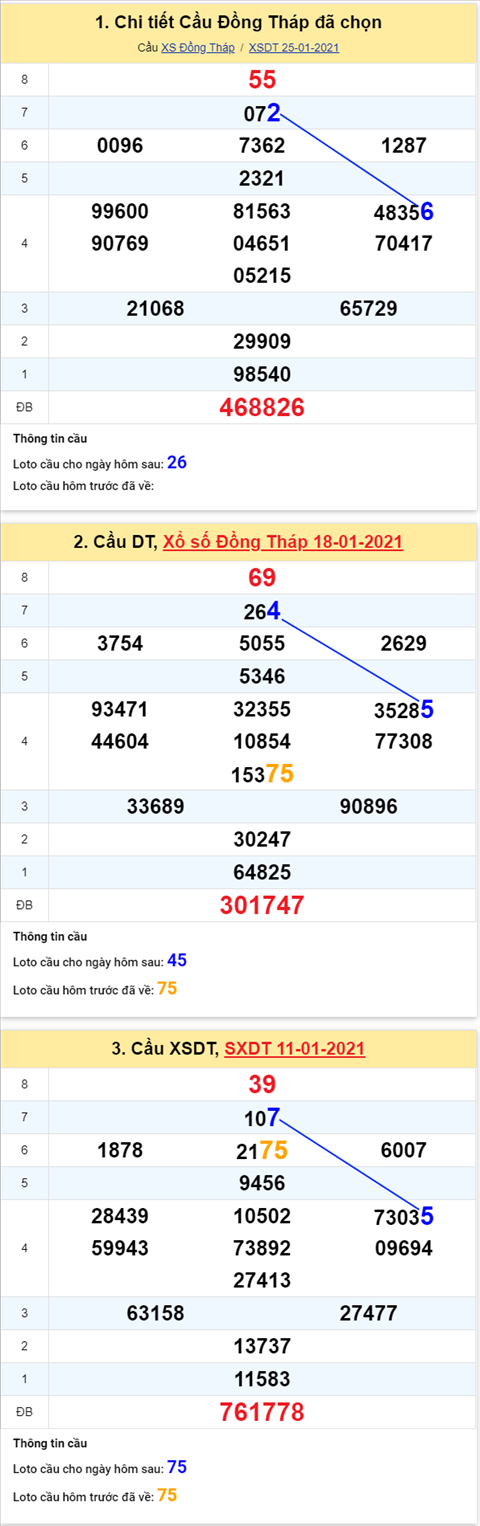 Thống kê XSMN 01022021 - Phân tích XSMN thứ 2 hôm nay hình ảnh Thong ke XSMN 01022021 - Phan tich XSMN thu 2 hom nay hinh anh