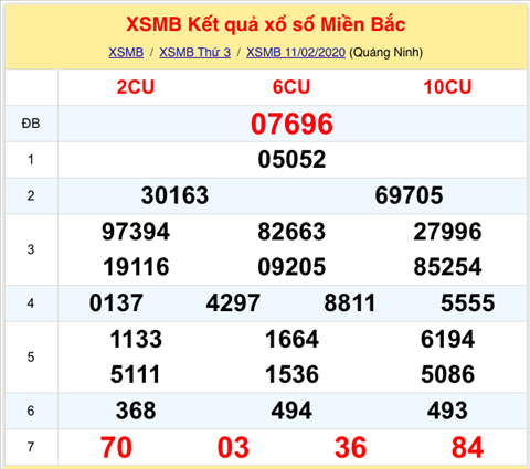 xsmb 11022020 xsmb 11022020