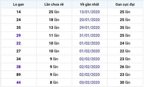 KQXSMB ngày này năm xưa - Kết quả xổ số Miền Bắc 12-02-2020 hình ảnh 2 KQXSMB ngay nay nam xua - Ket qua xo so Mien Bac 12-02-2020 hinh anh 2