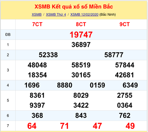 KQXSMB ngày này năm xưa - Kết quả xổ số Miền Bắc 12-02-2020 hình ảnh KQXSMB ngay nay nam xua - Ket qua xo so Mien Bac 12-02-2020 hinh anh