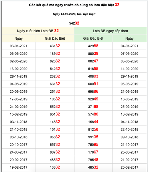 KQXSMB ngày này năm xưa - Kết quả xổ số Miền Bắc 13-02-2020 hình ảnh 3 KQXSMB ngay nay nam xua - Ket qua xo so Mien Bac 13-02-2020 hinh anh 3