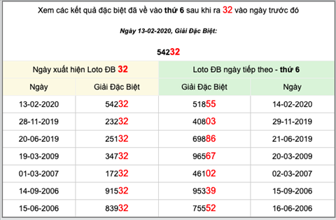 KQXSMB ngày này năm xưa - Kết quả xổ số Miền Bắc 13-02-2020 hình ảnh 4 KQXSMB ngay nay nam xua - Ket qua xo so Mien Bac 13-02-2020 hinh anh 4