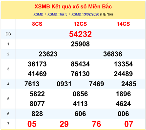 KQXSMB ngày này năm xưa - Kết quả xổ số Miền Bắc 13-02-2020 hình ảnh KQXSMB ngay nay nam xua - Ket qua xo so Mien Bac 13-02-2020 hinh anh