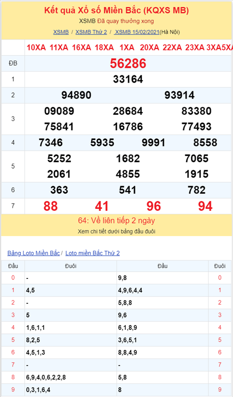 Bình luận KQXSMB 15022021 ngày khai xuân đặc biệt về tài hình ảnh 2 Binh luan KQXSMB 15022021 ngay khai xuan dac biet ve tai hinh anh 2