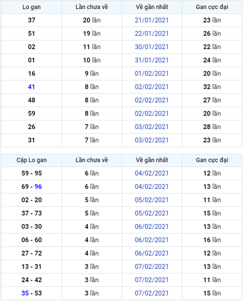 Bình luận KQXSMB 15022021 ngày khai xuân đặc biệt về tài hình ảnh Binh luan KQXSMB 15022021 ngay khai xuan dac biet ve tai hinh anh