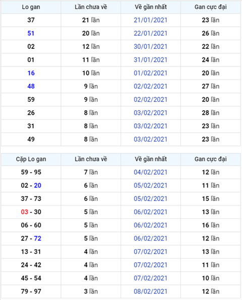 Bình luận KQXSMB 16022021 đặc biệt chuyển qua về xỉu hình ảnh Binh luan KQXSMB 16022021 dac biet chuyen qua ve xiu hinh anh