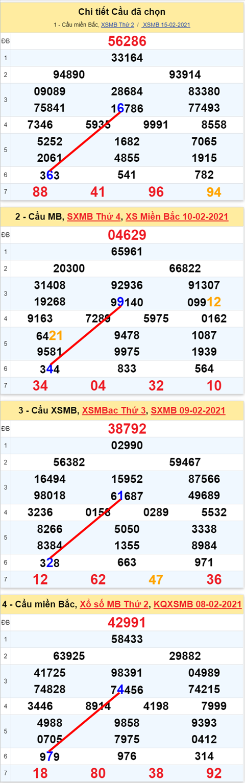 66 160221 66 160221