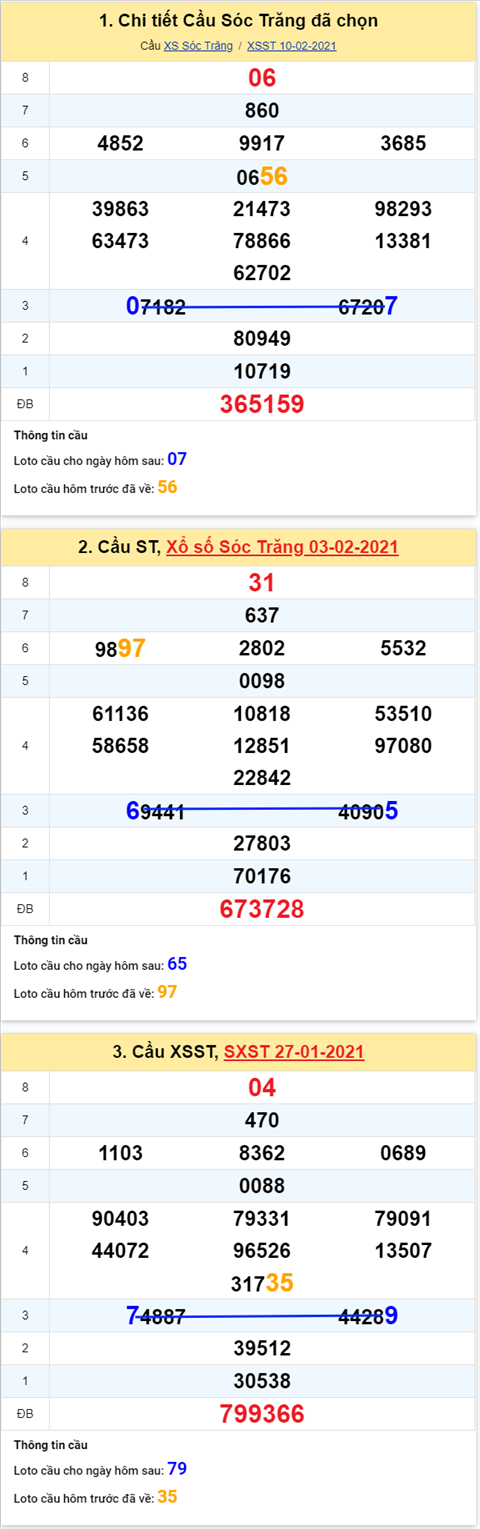 Thống kê XSMN 17022021 - Phân tích XSMN thứ 4 hôm nay hình ảnh 2 Thong ke XSMN 17022021 - Phan tich XSMN thu 4 hom nay hinh anh 2