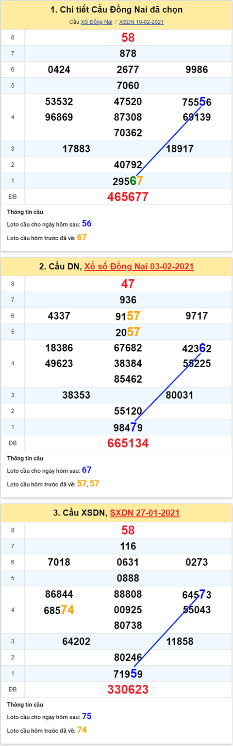 Thống kê XSMN 17022021 - Phân tích XSMN thứ 4 hôm nay hình ảnh Thong ke XSMN 17022021 - Phan tich XSMN thu 4 hom nay hinh anh
