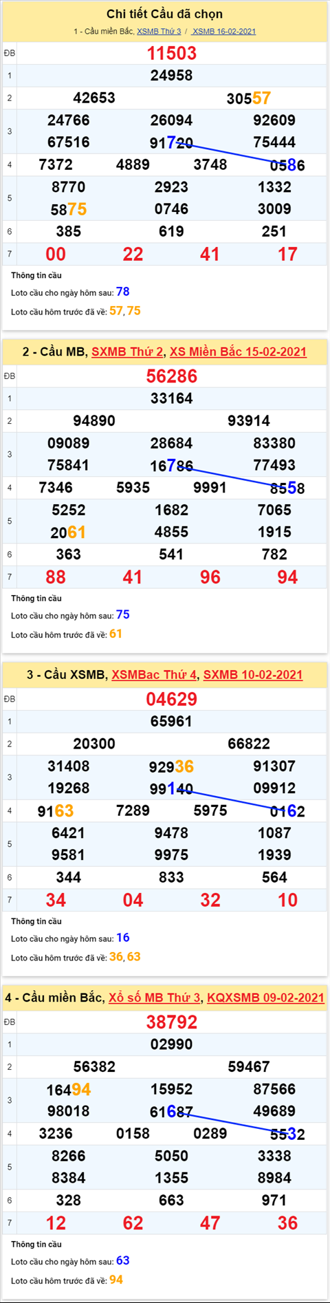 phan-tich-thong-ke-xsmb-thu-4-ngay-17022021-xs phan-tich-thong-ke-xsmb-thu-4-ngay-17022021-xs