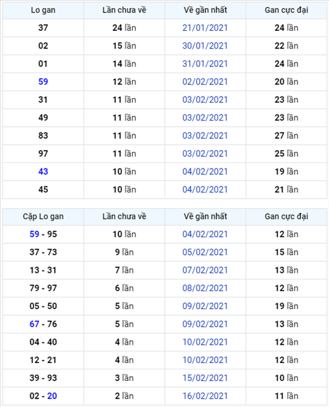 Binh luan KQXSMB 19022021 dac biet bet xiu hinh anh