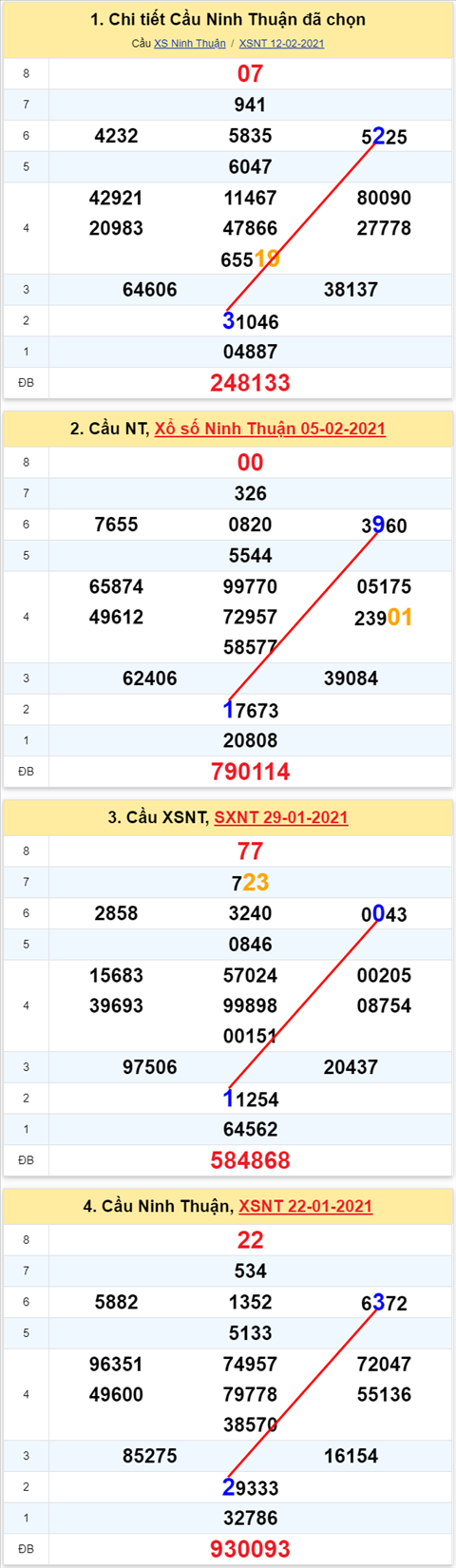 Thống kê XSMT 19022021 - Phân tích Xổ số Miền Trung 19-02 Thứ 6 hình ảnh 2 Thong ke XSMT 19022021 - Phan tich Xo so Mien Trung 19-02 Thu 6 hinh anh 2
