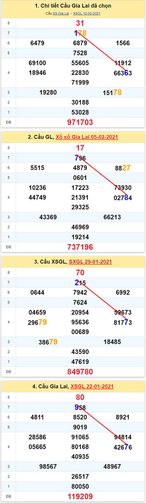 Thống kê XSMT 19022021 - Phân tích Xổ số Miền Trung 19-02 Thứ 6 hình ảnh Thong ke XSMT 19022021 - Phan tich Xo so Mien Trung 19-02 Thu 6 hinh anh