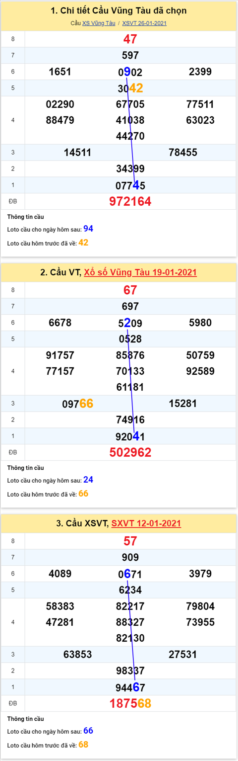Thống kê XSMN 02022021 - Phân tích XSMN thứ 3 ngày 0202 hình ảnh Thong ke XSMN 02022021 - Phan tich XSMN thu 3 ngay 0202 hinh anh