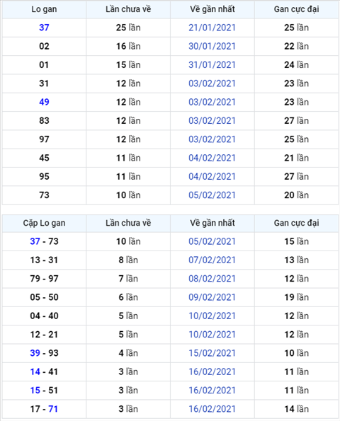 Binh luan KQXSMB 20022021 dac biet bet tong 3 hinh anh