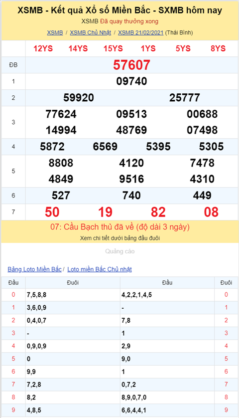 Binh luan KQXSMB 21022021 dac biet ve xiu thong 4 ngay hinh anh 2