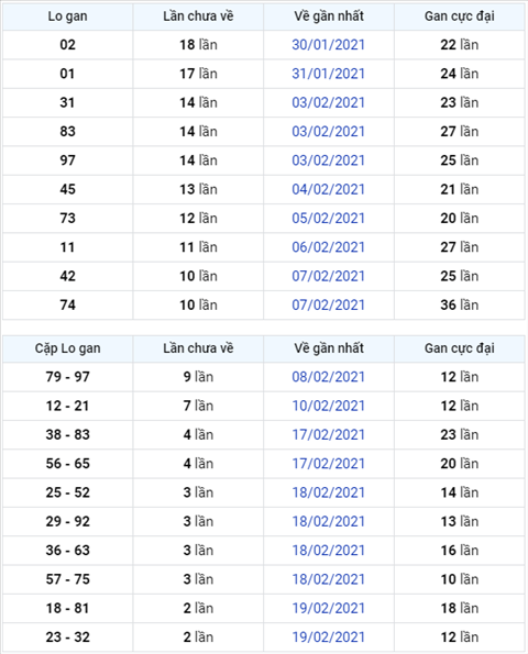 Phan tich XSMB 2202 - Thong ke XSMB hom nay thu 2 ngay 22-02 hinh anh 3