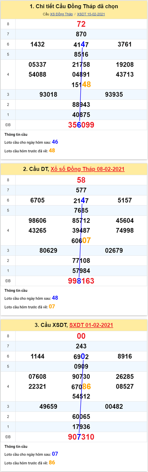 Thống kê XSMN 2202 - Phân tích XSMN thứ 2 ngày 22-02-2021 hình ảnh Thong ke XSMN 2202 - Phan tich XSMN thu 2 ngay 22-02-2021 hinh anh