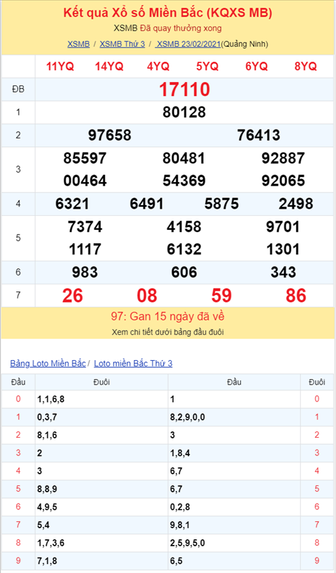 Bình luận KQXSMB 23022021 sáu ngày liên tiếp đặc biệt về xỉu hình ảnh 2 Binh luan KQXSMB 23022021 sau ngay lien tiep dac biet ve xiu hinh anh 2