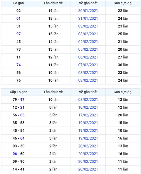 Bình luận KQXSMB 23022021 sáu ngày liên tiếp đặc biệt về xỉu hình ảnh Binh luan KQXSMB 23022021 sau ngay lien tiep dac biet ve xiu hinh anh