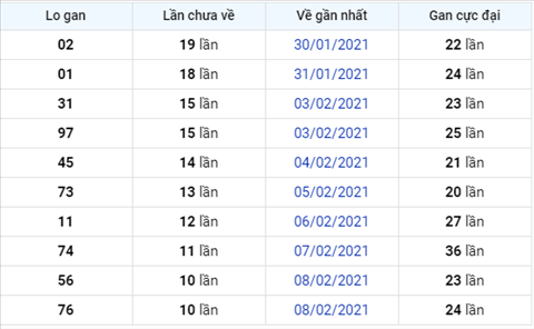 Phan tich XSMB 2302 - Thong ke XSMB thu 3 hom nay hinh anh 3