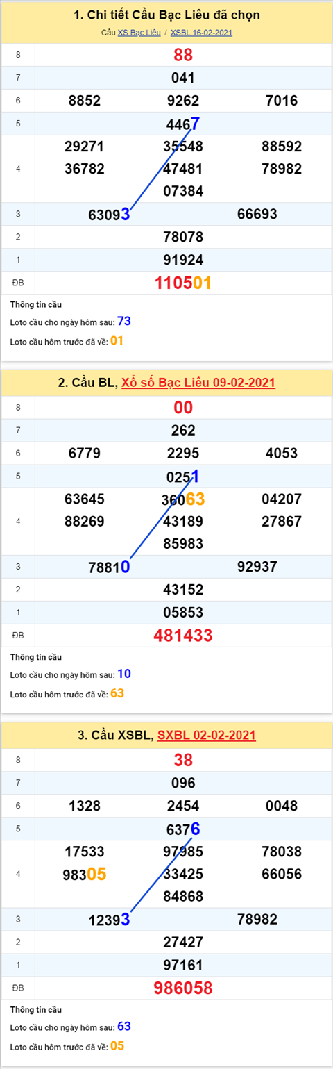phan-tich-thong-ke-xsbl-thu-3-ngay-23022021-xs phan-tich-thong-ke-xsbl-thu-3-ngay-23022021-xs