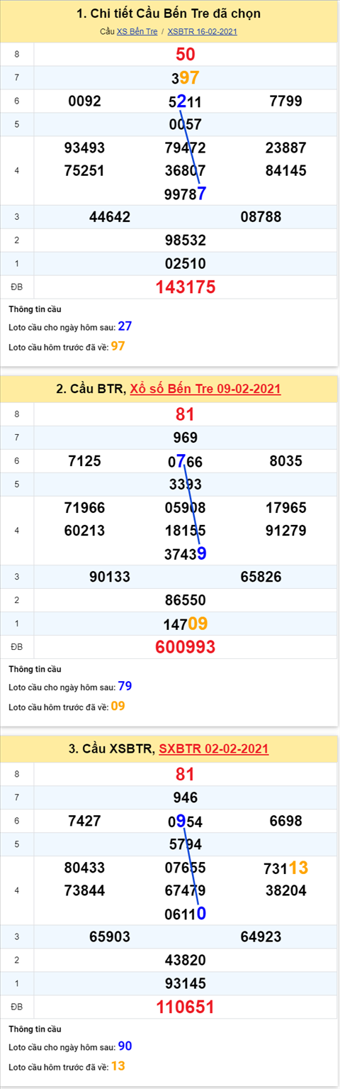 phan-tich-thong-ke-xsbt-thu-3-ngay-23022021-xs phan-tich-thong-ke-xsbt-thu-3-ngay-23022021-xs