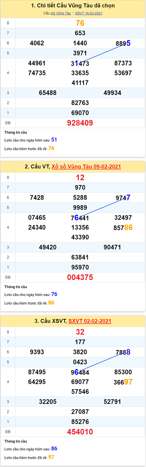 phan-tich-thong-ke-xsvt-thu-3-ngay-23022021-xs phan-tich-thong-ke-xsvt-thu-3-ngay-23022021-xs