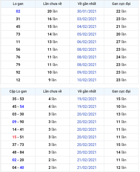 Binh luan KQXSMB 24022021 tiep tuc ve xiu o giai dac biet hinh anh