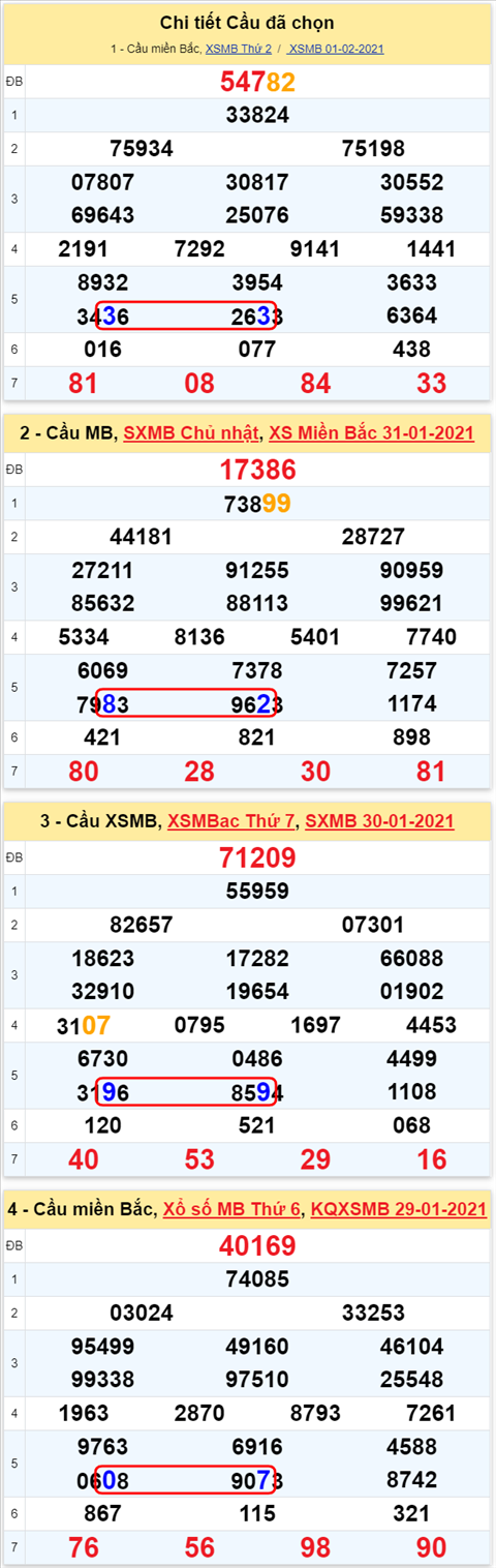 Lo-kep-XSMB-02022021---Phan-tich-so-kep-Mien-Bac-02-02-thu-3-hinh-anh Lo-kep-XSMB-02022021---Phan-tich-so-kep-Mien-Bac-02-02-thu-3-hinh-anh