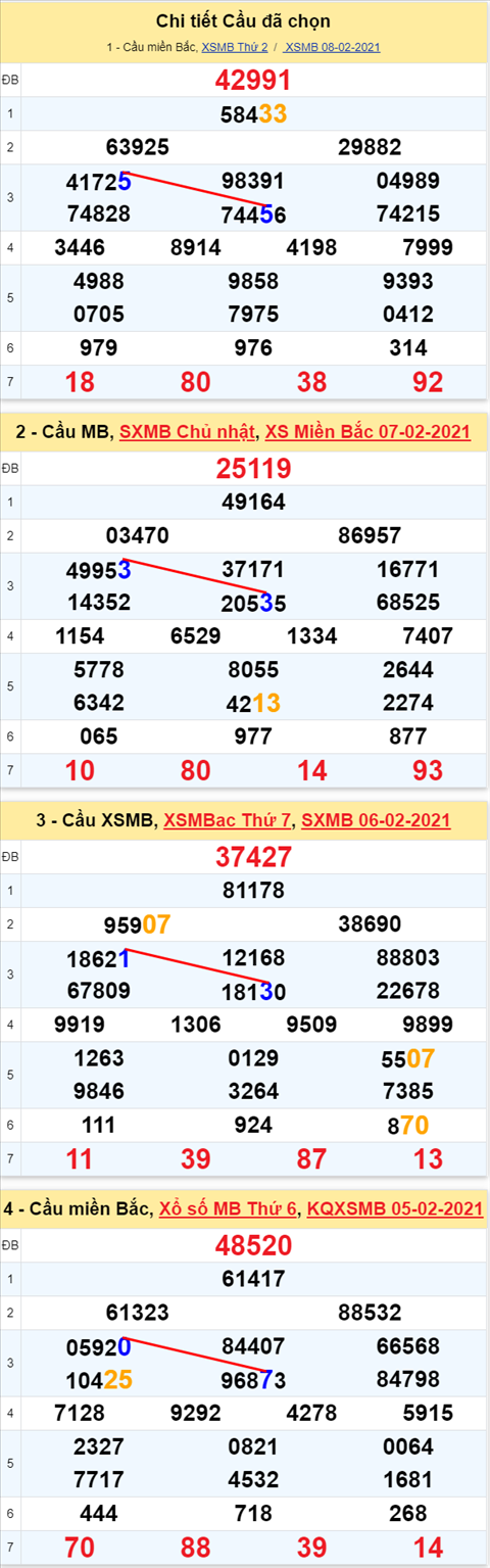 Lo-kep-XSMB-09022021---Phan-tich-so-kep-Mien-Bac-09-02-thu-3-hinh-anh Lo-kep-XSMB-09022021---Phan-tich-so-kep-Mien-Bac-09-02-thu-3-hinh-anh