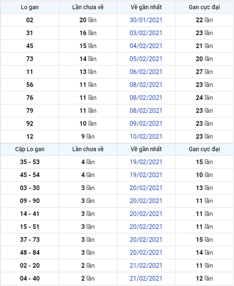 Phân tích XSMB 2402 - Thống kê XSMB thứ 4 ngày 24-02 hình ảnh 3 Phan tich XSMB 2402 - Thong ke XSMB thu 4 ngay 24-02 hinh anh 3
