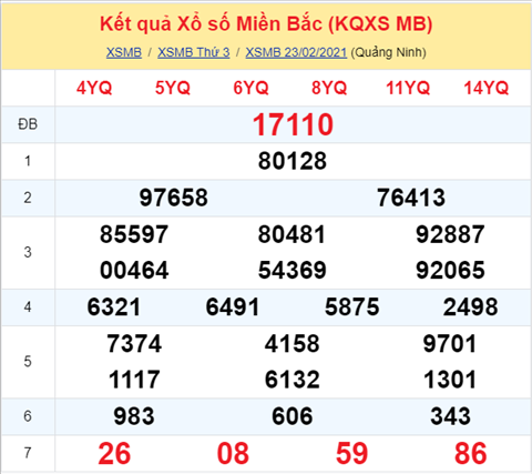 Phân tích XSMB 2402 - Thống kê XSMB thứ 4 ngày 24-02 hình ảnh Phan tich XSMB 2402 - Thong ke XSMB thu 4 ngay 24-02 hinh anh