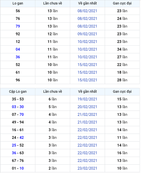 Binh luan KQXSMB 26022021 dac biet ve kep lien tiep hai ngay hinh anh