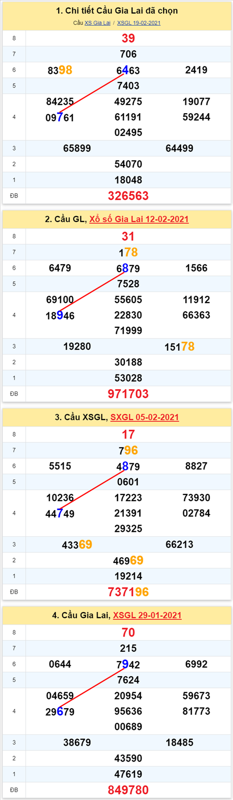 Thống kê XSMT 26022021 - Phân tích Xổ số Miền Trung 26-02 Thứ 6 hình ảnh Thong ke XSMT 26022021 - Phan tich Xo so Mien Trung 26-02 Thu 6 hinh anh