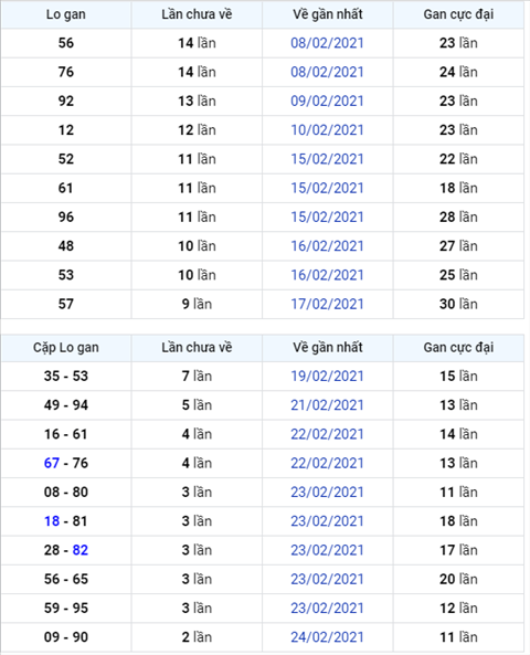 Binh luan KQXSMB 27022021 dac biet lai ve xiu hinh anh