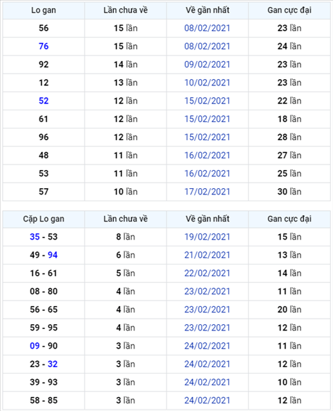 Bình luận KQXSMB 28022021 đặc biệt đã về tài hình ảnh Binh luan KQXSMB 28022021 dac biet da ve tai hinh anh