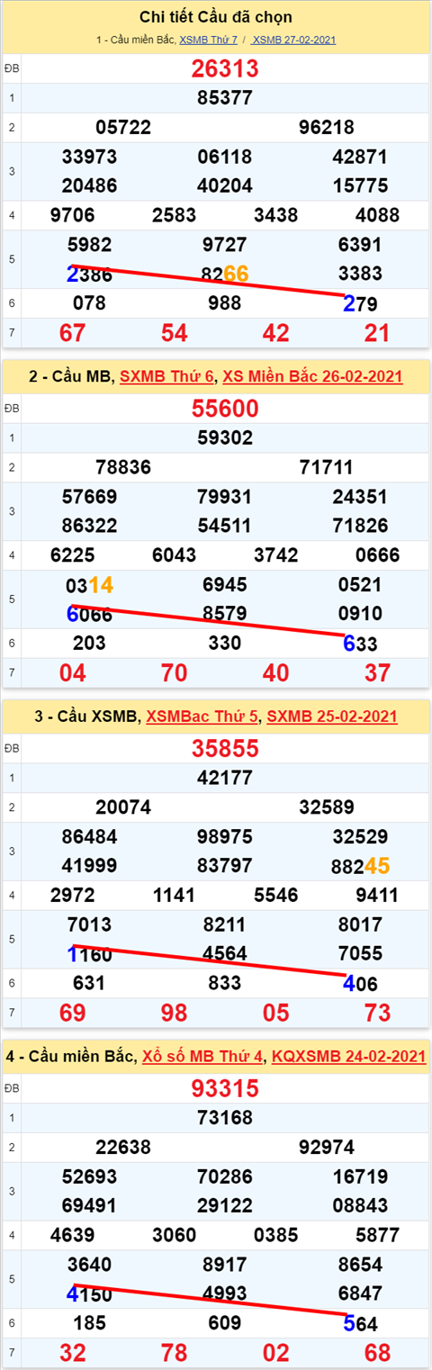 Lo kep XSMB 28022021 - Phan tich so kep Mien Bac 28-02 chu nhat hinh anh 2
