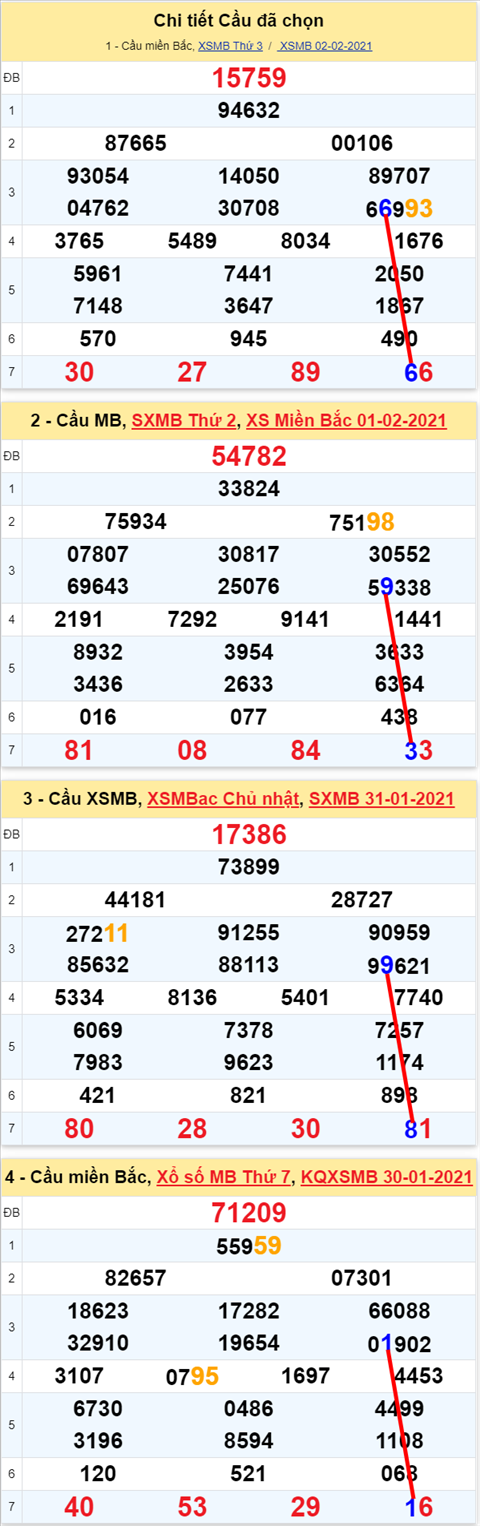 66 030221 66 030221
