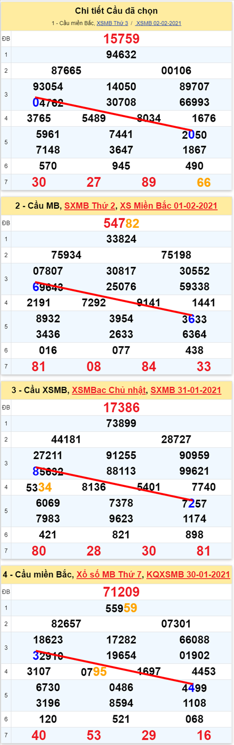 00 030221 00 030221