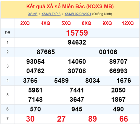 Thống kê XSMB 03022021 - Phân tích XSMB thứ 4 ngày 03-02 hình ảnh Thong ke XSMB 03022021 - Phan tich XSMB thu 4 ngay 03-02 hinh anh