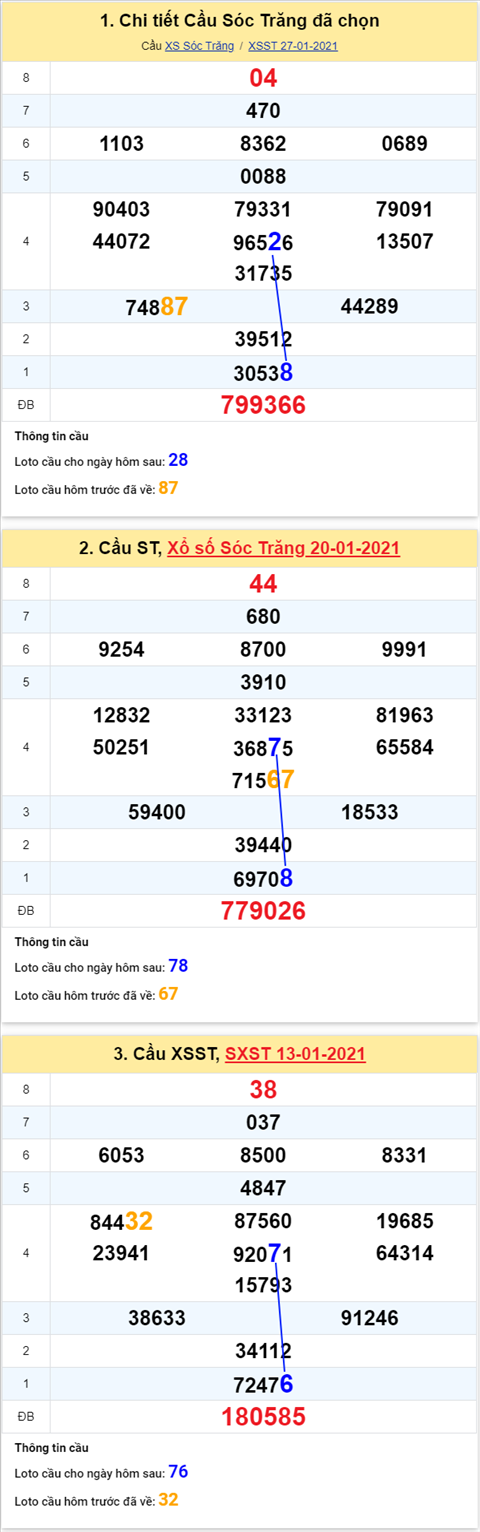 Thống kê XSMN 03022021 - Phân tích XSMN thứ 4 hôm nay hình ảnh 2 Thong ke XSMN 03022021 - Phan tich XSMN thu 4 hom nay hinh anh 2