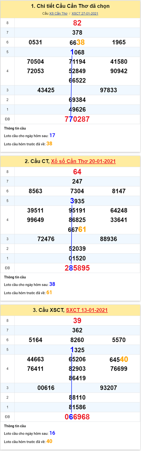 Thống kê XSMN 03022021 - Phân tích XSMN thứ 4 hôm nay hình ảnh 3 Thong ke XSMN 03022021 - Phan tich XSMN thu 4 hom nay hinh anh 3