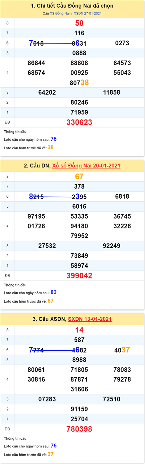 Thống kê XSMN 03022021 - Phân tích XSMN thứ 4 hôm nay hình ảnh Thong ke XSMN 03022021 - Phan tich XSMN thu 4 hom nay hinh anh