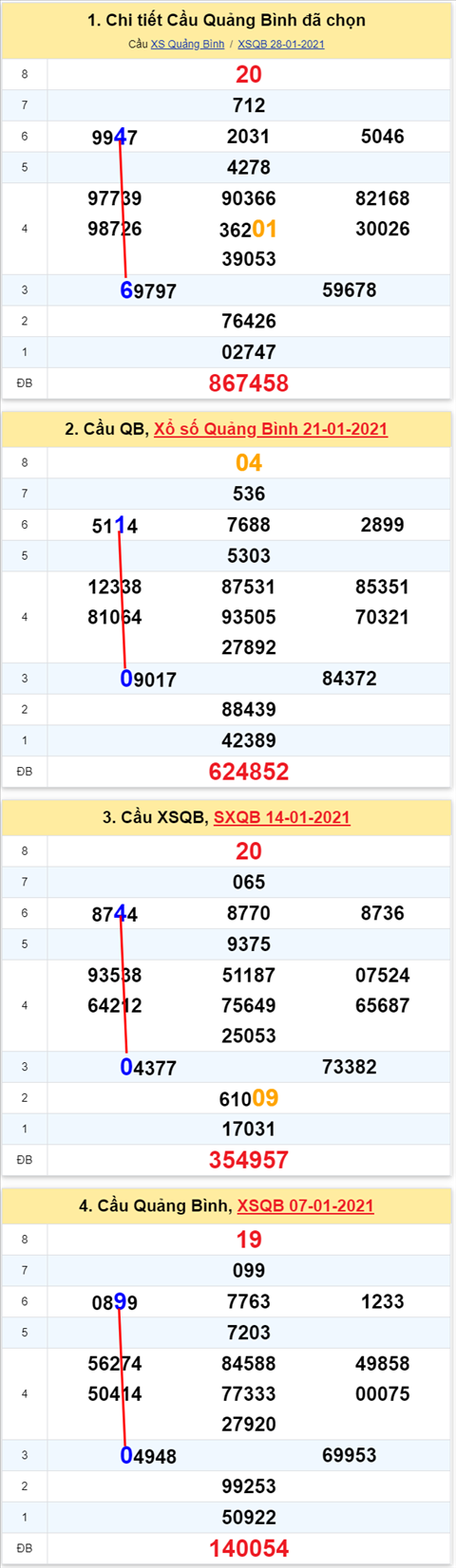 Thống kê XSMT 04022021 - Phân tích Xổ số Miền Trung 04-02 Thứ 5 hình ảnh 2 Thong ke XSMT 04022021 - Phan tich Xo so Mien Trung 04-02 Thu 5 hinh anh 2
